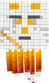 gt