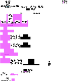 Cow Dairy Fnaf New Model