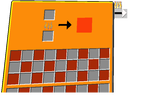 inventory furnace