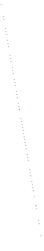 purp