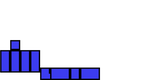 dia layer 2