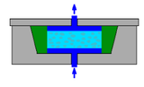 Inox C3 v1